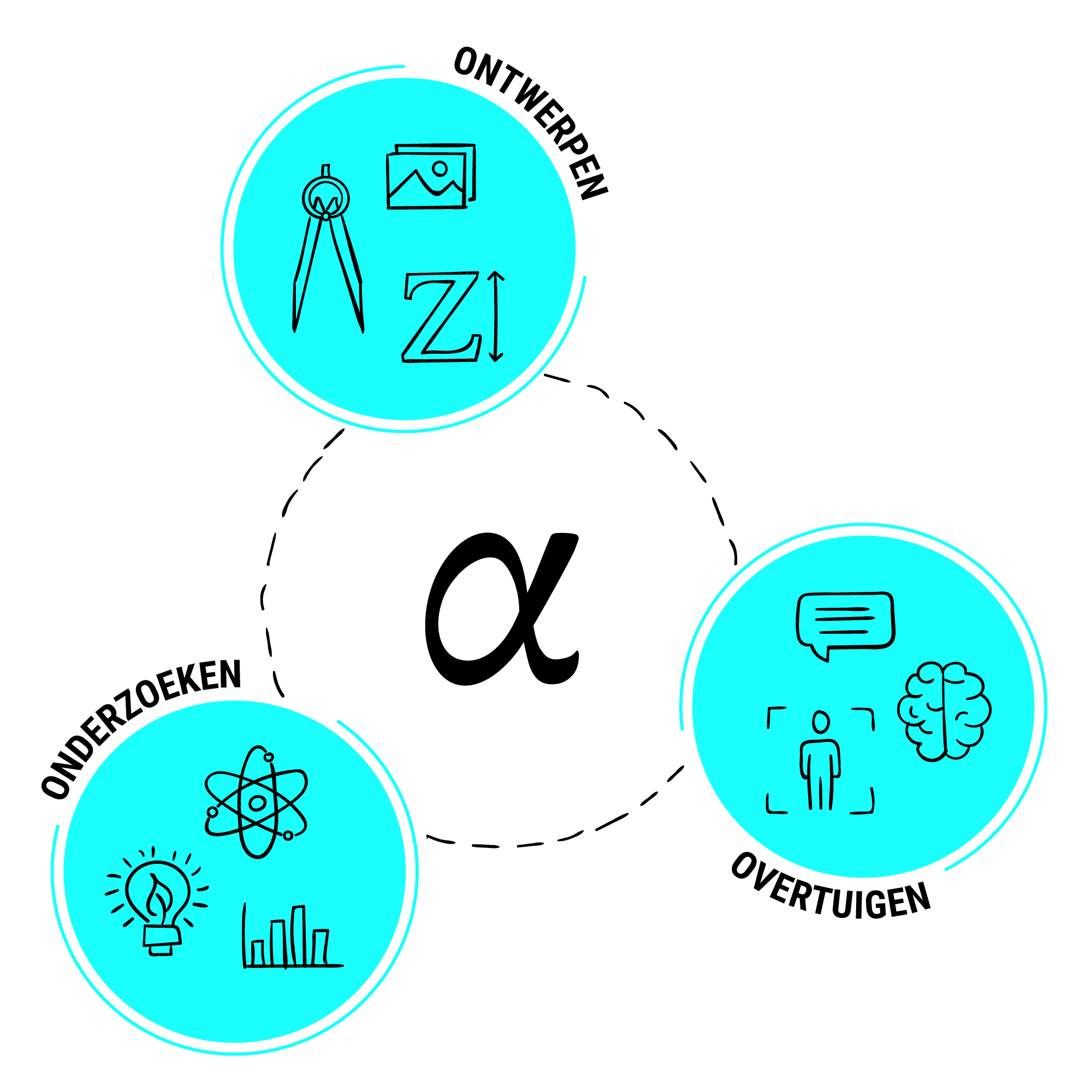 Significant Science Communication, Science Design, Creative science